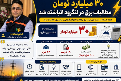 اینفوگرافیک| 30 میلیارد تومان مطالبات برق در لنگرود